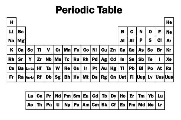 Periodic Table 2: A basic periodic table showing the elements.